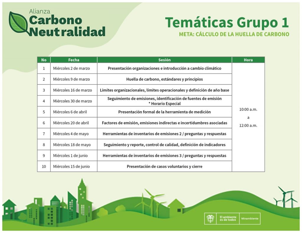 cronograma grupo 1 carbono neutralidad
