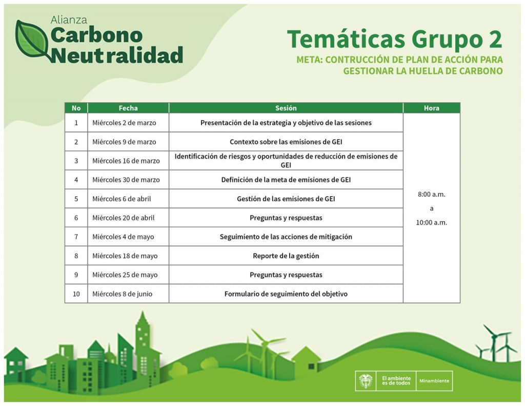 cronograma grupo 2 carbono neutralidad