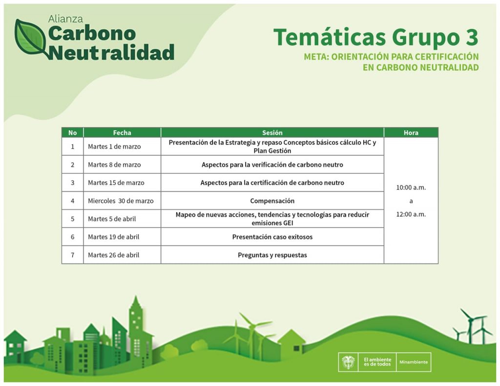 cronograma grupo 3 carbono neutralidad