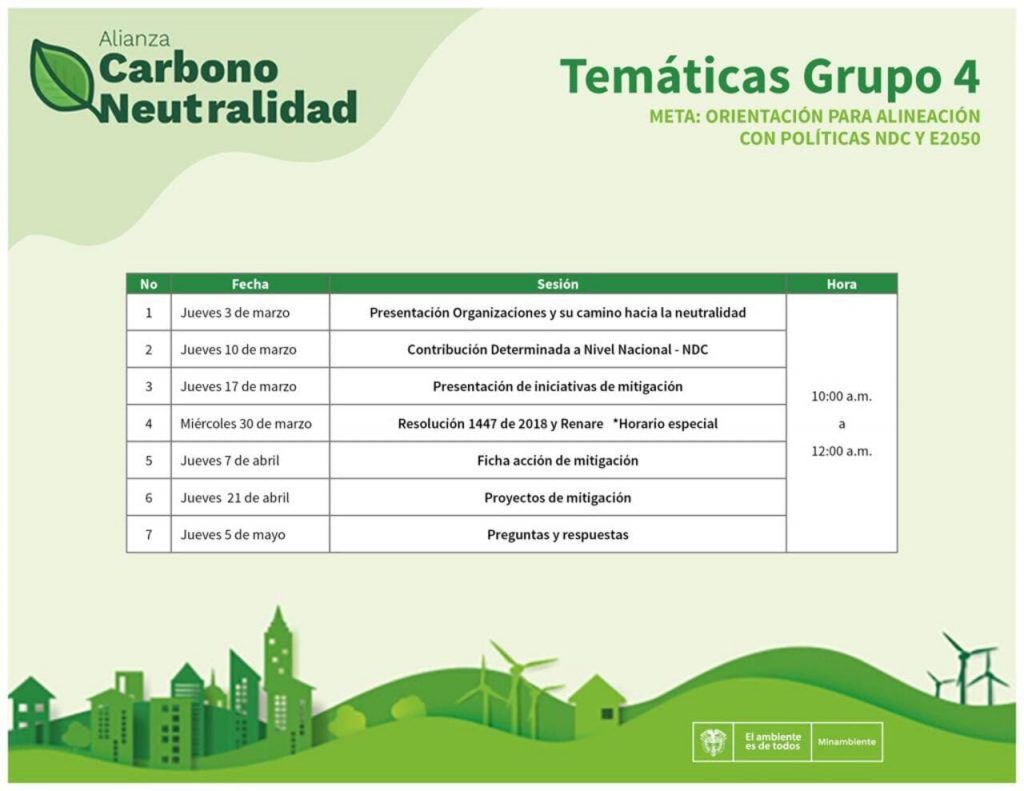 cronograma grupo 4 carbono neutralidad